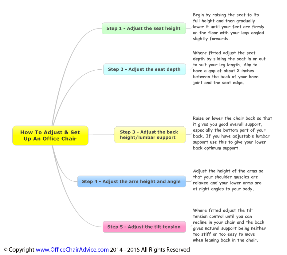 How To Adjust An Office Chair Properly 5 Steps To Improve Ergonomics