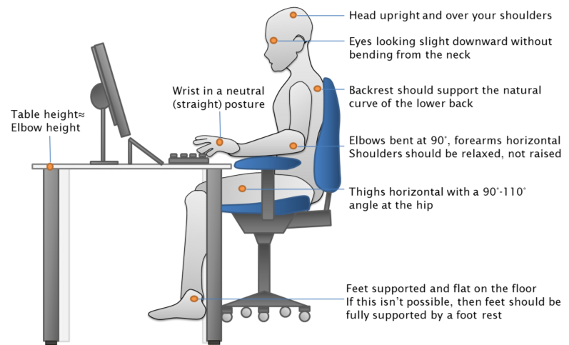 office chair reduce back pain