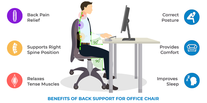 benefits of back support for office chair infographic