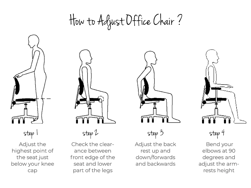 how to adjust office chair ergonomically infographic